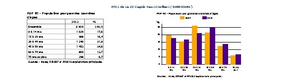 thumbnail of EPCI de La CC Capcir Haut Conflent